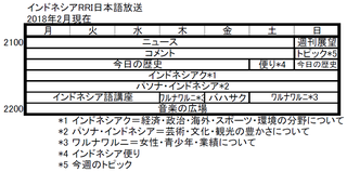 RRI_Program_201802a.png