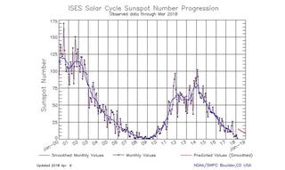SolarCycle_graphic_180426.jpg