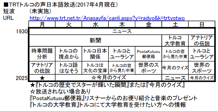 A17 1704 Trtトルコの声日本語放送番組表 Radio No Koeのブログ